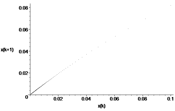 [Maple Plot]