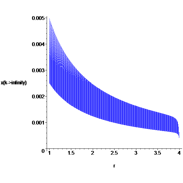 [Maple Plot]
