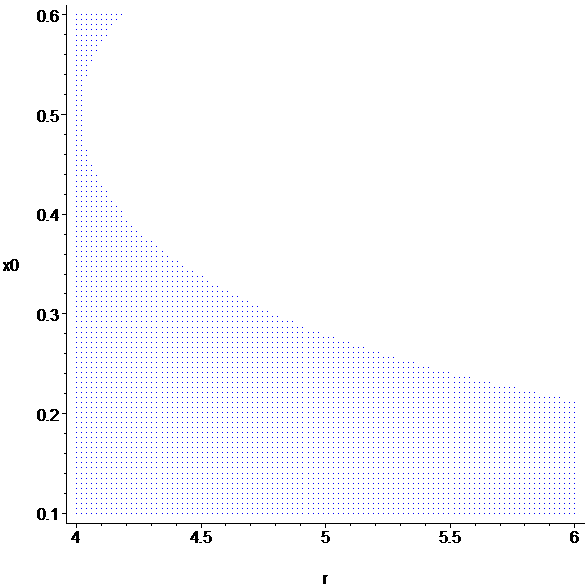 [Maple Plot]