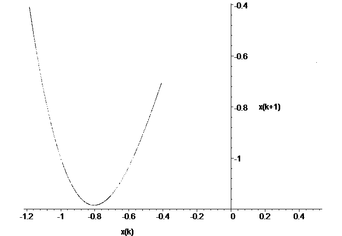[Maple Plot]