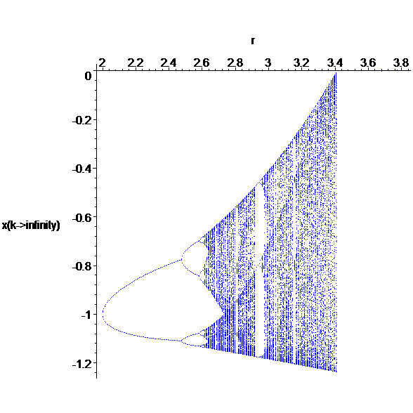 [Maple Plot]