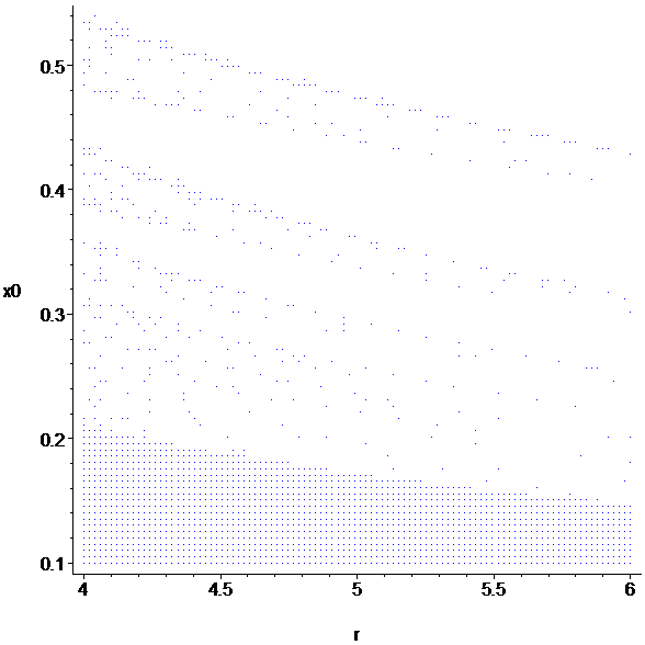 [Maple Plot]