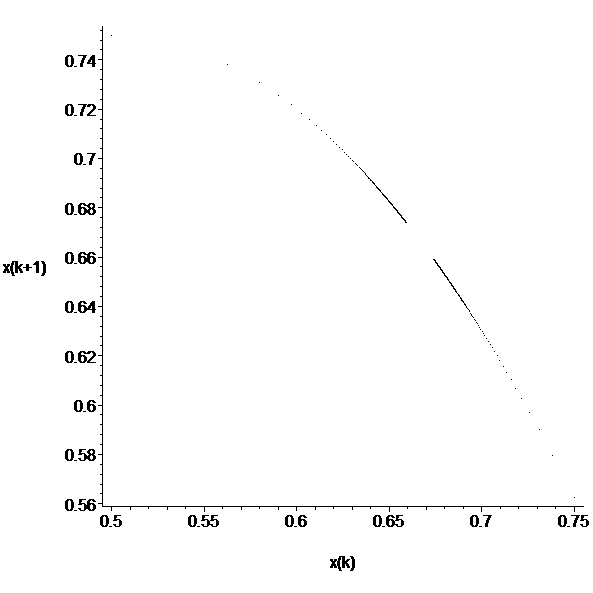 [Maple Plot]