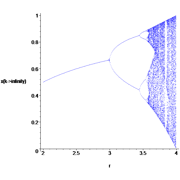 [Maple Plot]