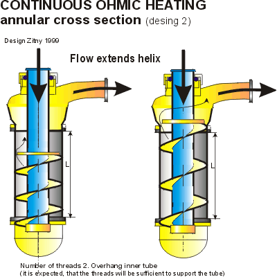 annular heater 2